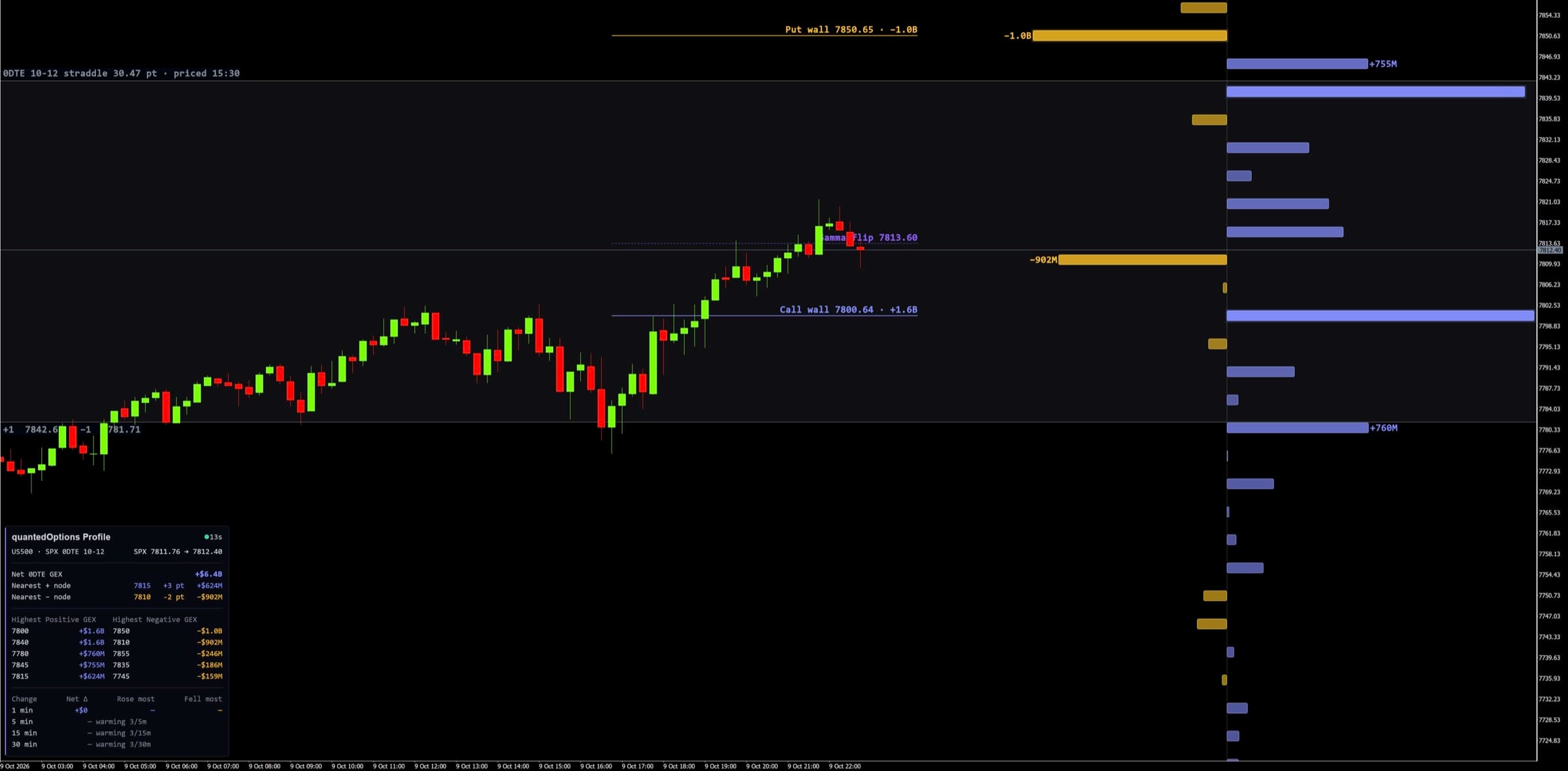 quantedOptions Profile running in MetaTrader 4 & 5