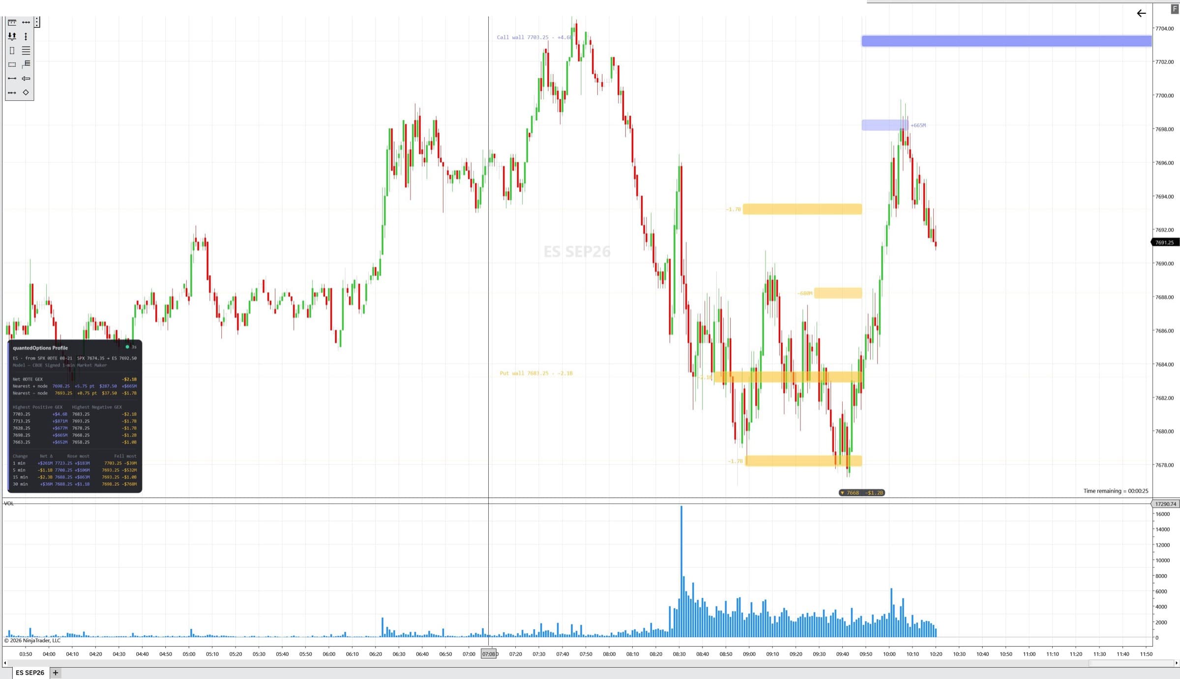 quantedOptions Profile running in NinjaTrader 8