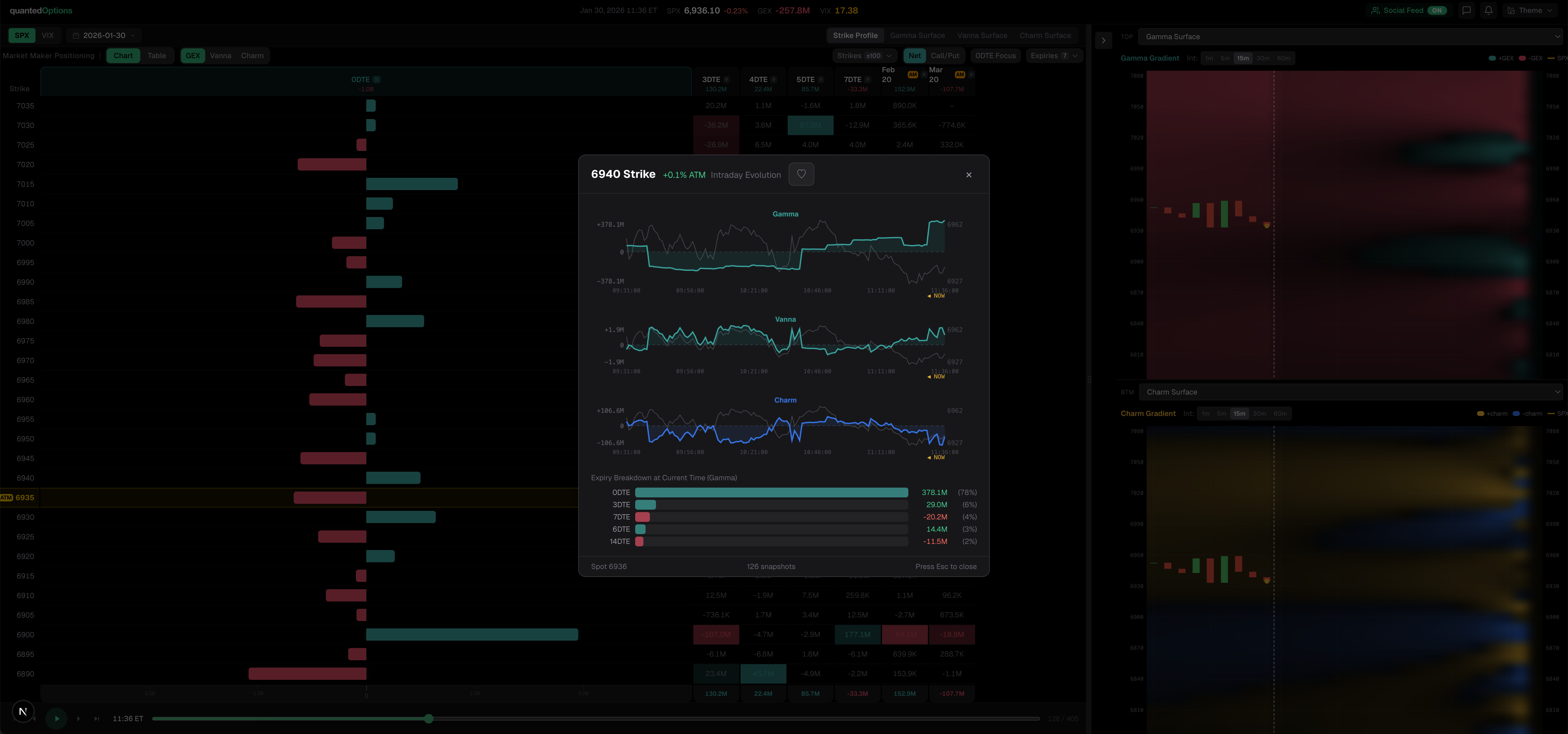 Strike profile modal with gamma, vanna, charm evolution
